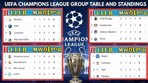 champions league standings 2022